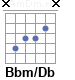 Аккорд Bbm/Db