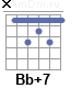Аккорд Bb+7