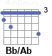 Аккорд Bb/Ab