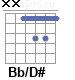 Аккорд Bb/D#