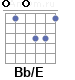 Аккорд Bb/E