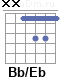 Аккорд Bb/Eb