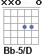 Аккорд Bb-5/D
