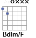 Аккорд Bdim/F