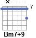 Аккорд Bm7+9