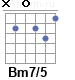 Аккорд Bm7/5