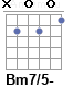 Аккорд Bm7/5-