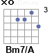 Аккорд Bm7/A