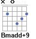 Аккорд Bmadd+9