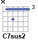 Аккорд C7sus2