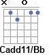 Аккорд Cadd11/Bb
