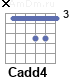 Аккорд Cadd4