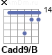 Аккорд Cadd9/B