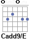 Аккорд Cadd9/E
