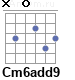 Аккорд Cm6add9