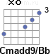 Аккорд Cmadd9/Bb