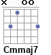 Аккорд Cmmaj7