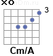 Аккорд Cm/A