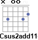 Аккорд Csus2add11+