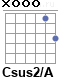 Аккорд Csus2/A
