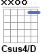 Аккорд Csus4/D
