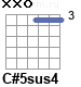 Аккорд C#5sus4