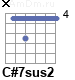 Аккорд C#7sus2