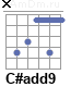 Аккорд C#add9