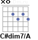 Аккорд C#dim7/A
