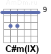 Аккорд C#m(IX)