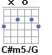 Аккорд C#m5-/G