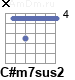 Аккорд C#m7sus2