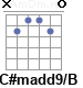 Аккорд C#madd9/B