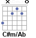 Аккорд C#m/Ab