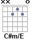Аккорд C#m/E