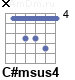 Аккорд C#msus4