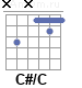 Аккорд C#/C