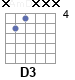 Аккорд D3