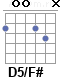 Аккорд D5/F#