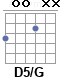 Аккорд D5/G