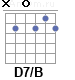 Аккорд D7/B