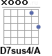 Аккорд D7sus4/A