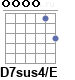 Аккорд D7sus4/E