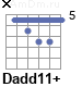Аккорд Dadd11+