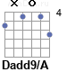 Аккорд Dadd9/A