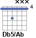 Аккорд Db5/Ab