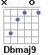 Аккорд Dbmaj9