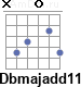 Аккорд Dbmajadd11+
