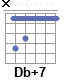 Аккорд Db+7