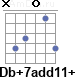 Аккорд Db+7add11+